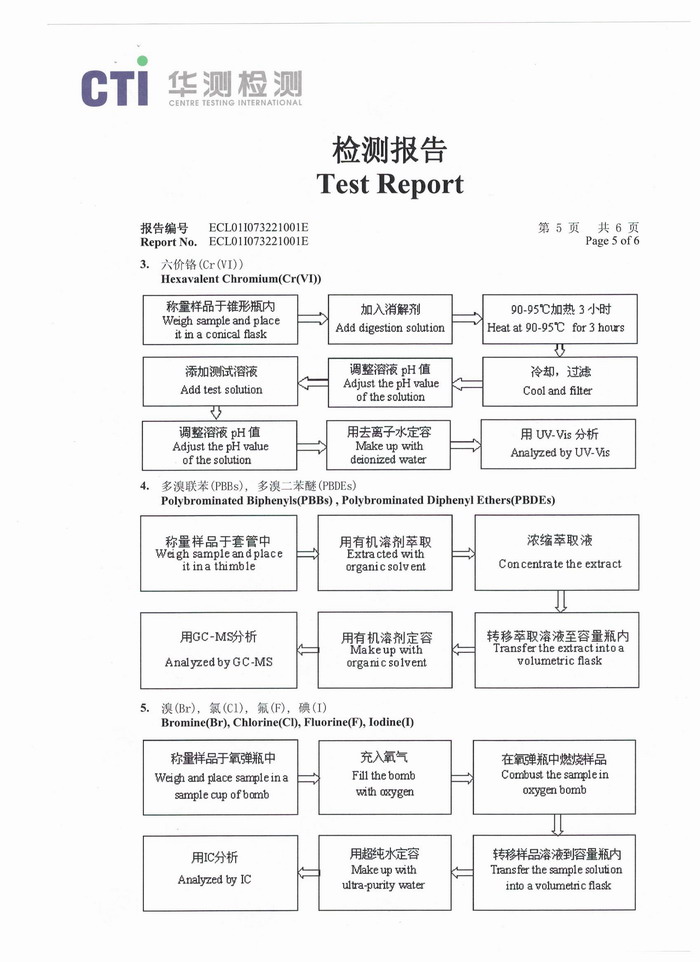 光纖槽華測檢測